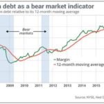 Does Margin Matter?