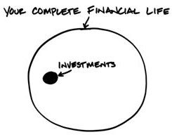 Your Complete Financial Life
